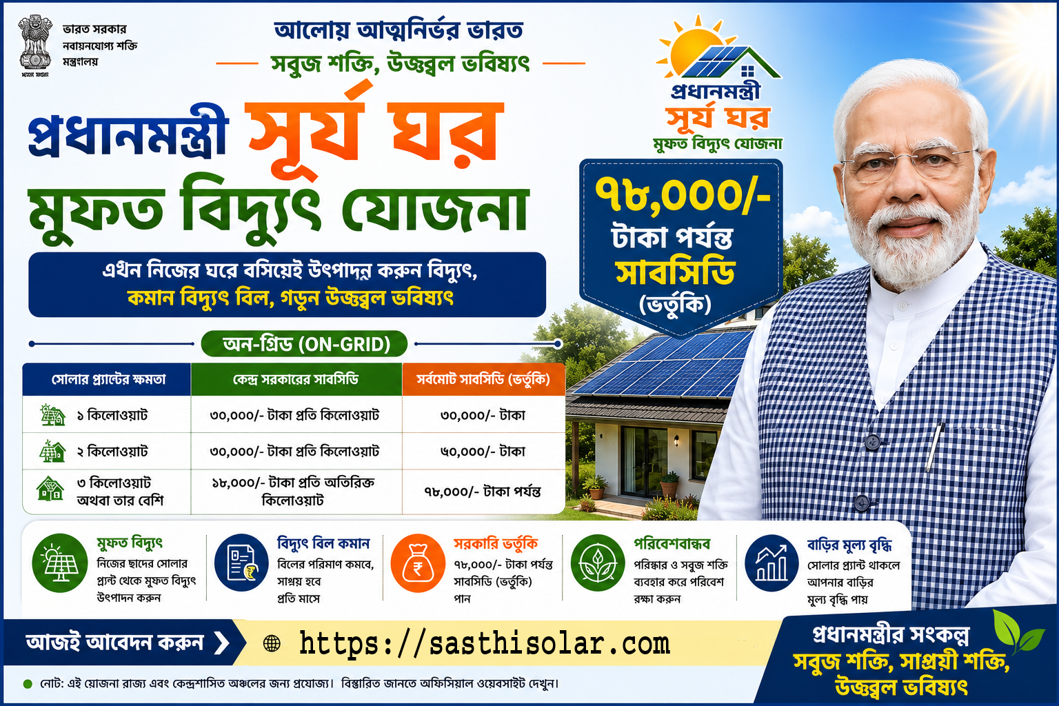 PM Surya Ghar subsidy information banner